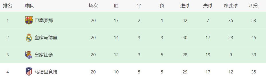 近日，张玉宁、戴伟浚、林良铭等队员在上海申花体能教练欧文的带领下已展开训练，还有部分队员假期内在健身房锻炼。